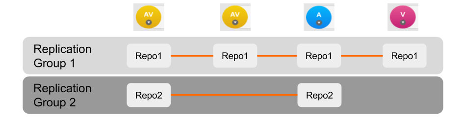 gms RGdiag 1.9