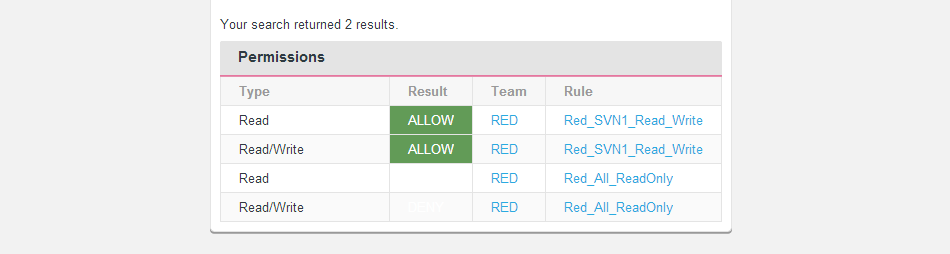 Rule Lookup ACP