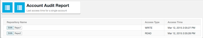 Last access time by account ACP