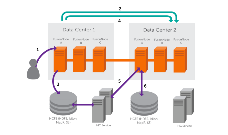 Example Workflow