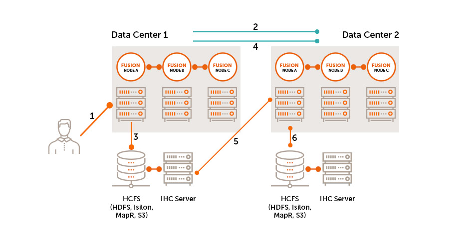 Example Workflow