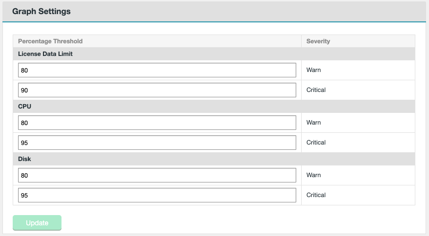 Graph Settings