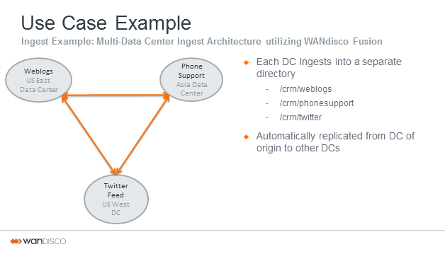 Example Deployment Example Deployment