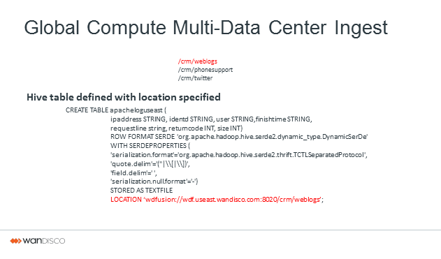 example membership configure hadoop
