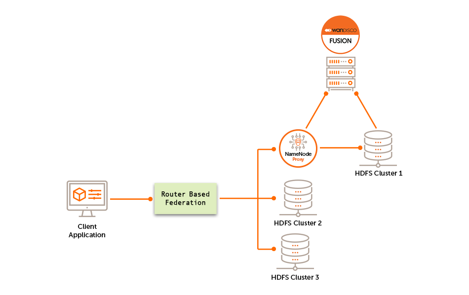 NameNode Proxy RBF Subcluster