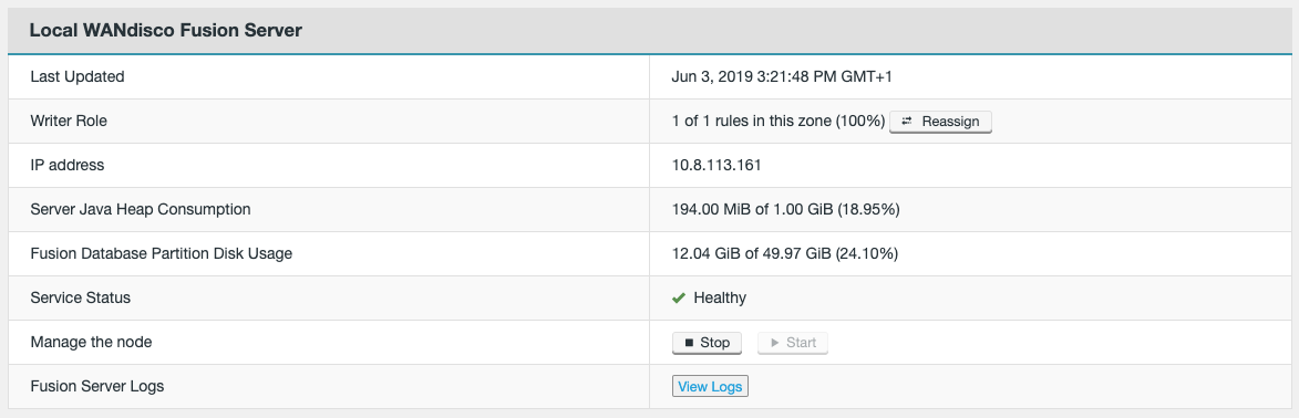 wdf2.14 node level abdicate writer
