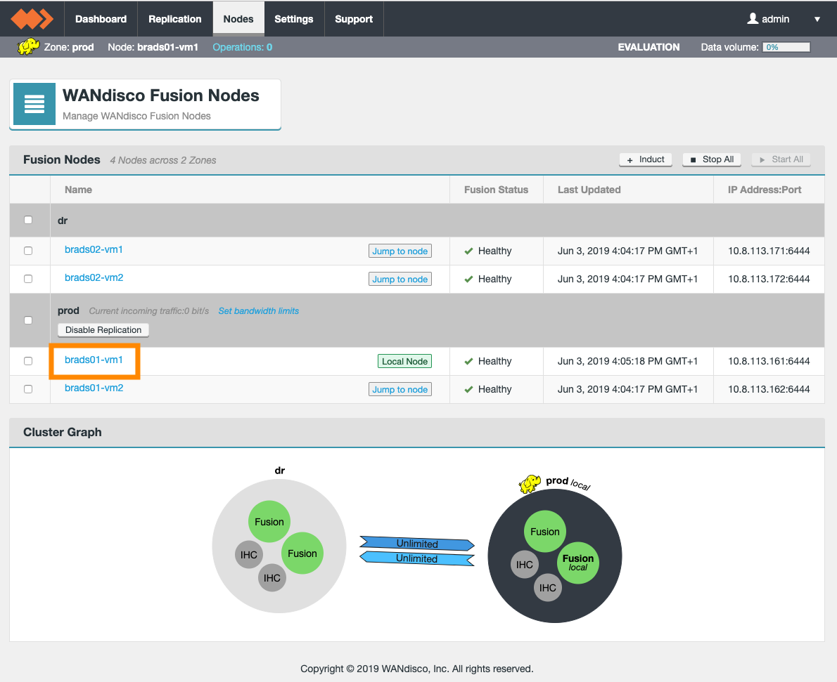 wdf2.14 nodes page