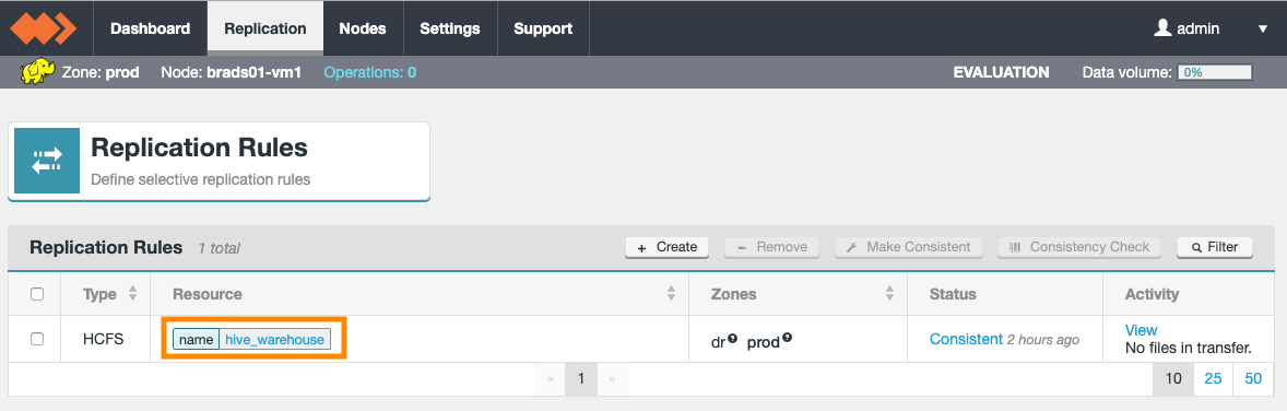 wdf2.14 replication page