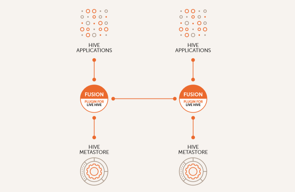 Hive Plugin Architecture
