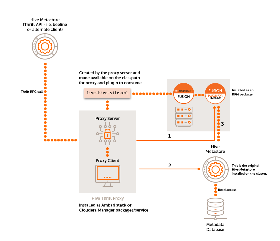 Hive Plugin Architecture