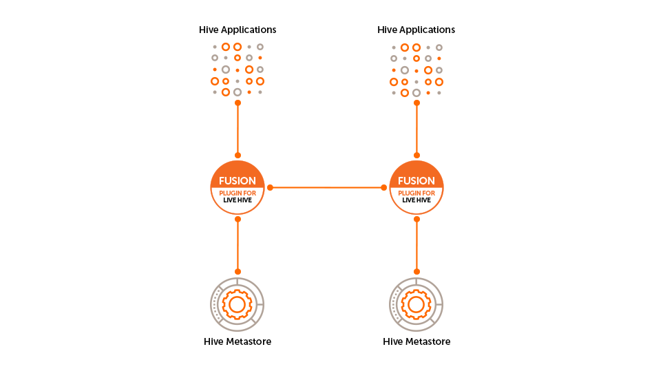 Hive Plugin Architecture
