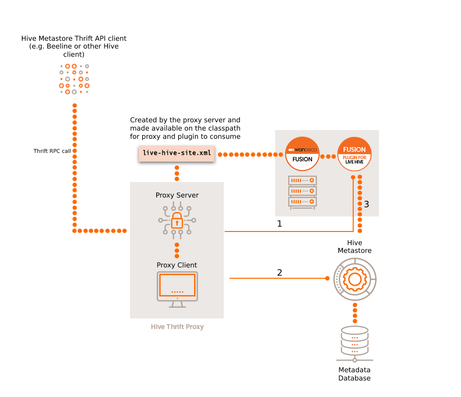 Hive Plugin Architecture