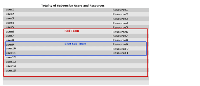 Subteams Illustrated
