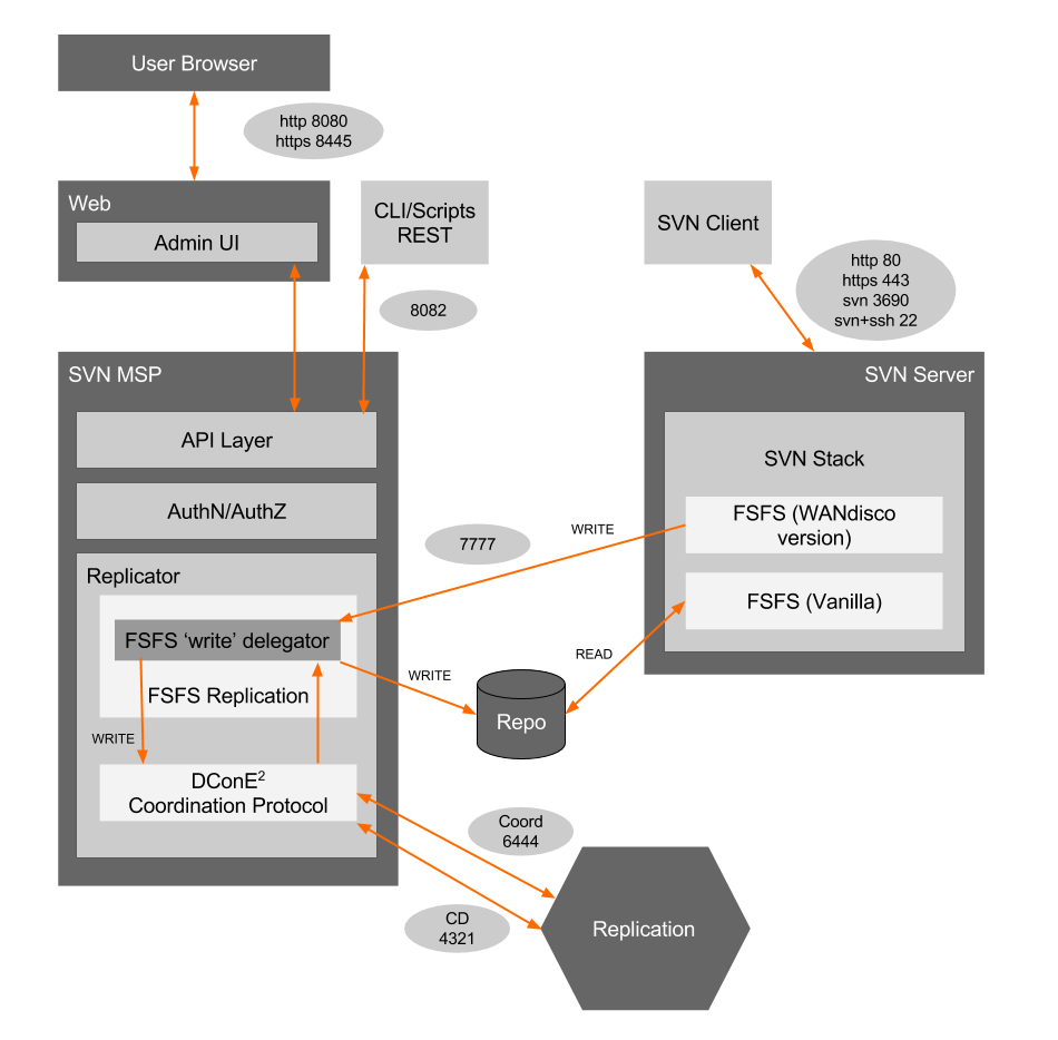 architecture 1.9