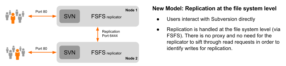 model new