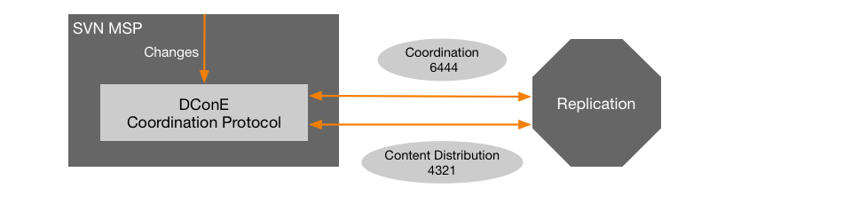 msp contentdis 1.9