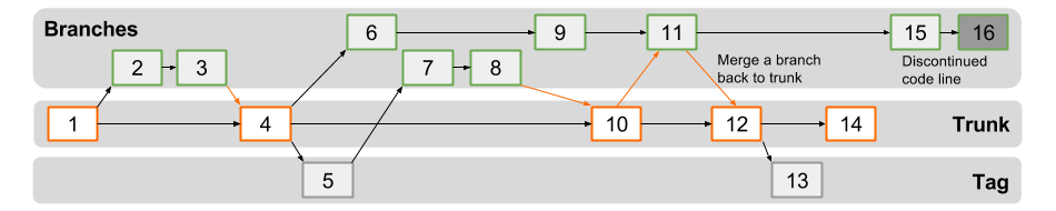 repostructure