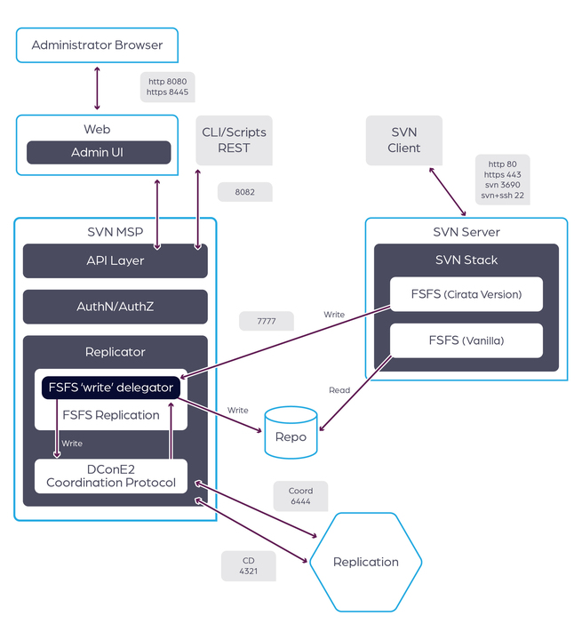 architecture 1.9