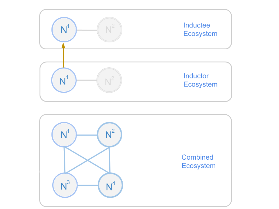 induction example1