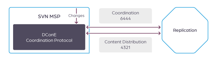 msp contentdis 1.9