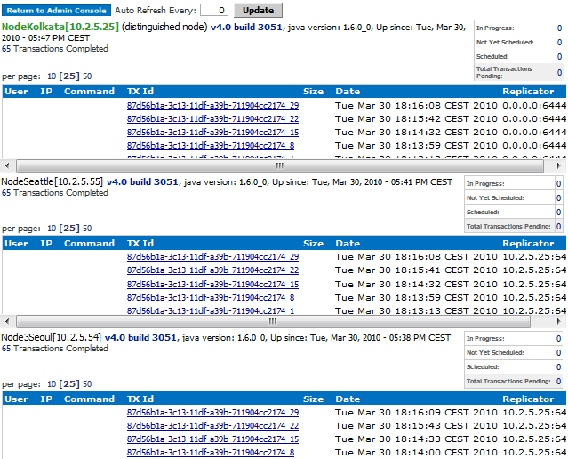 Admin Console - Dashboard